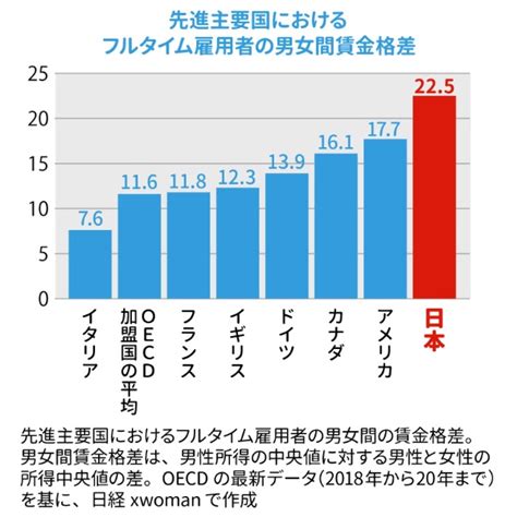 男女差|日本の男女格差における現状とは？解決すべきポイントを解説